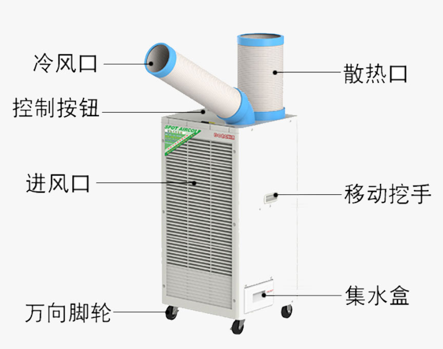 移動(dòng)式冷氣機(jī)機(jī)器設(shè)備選購(gòu)時(shí)的價(jià)位要怎樣考慮到