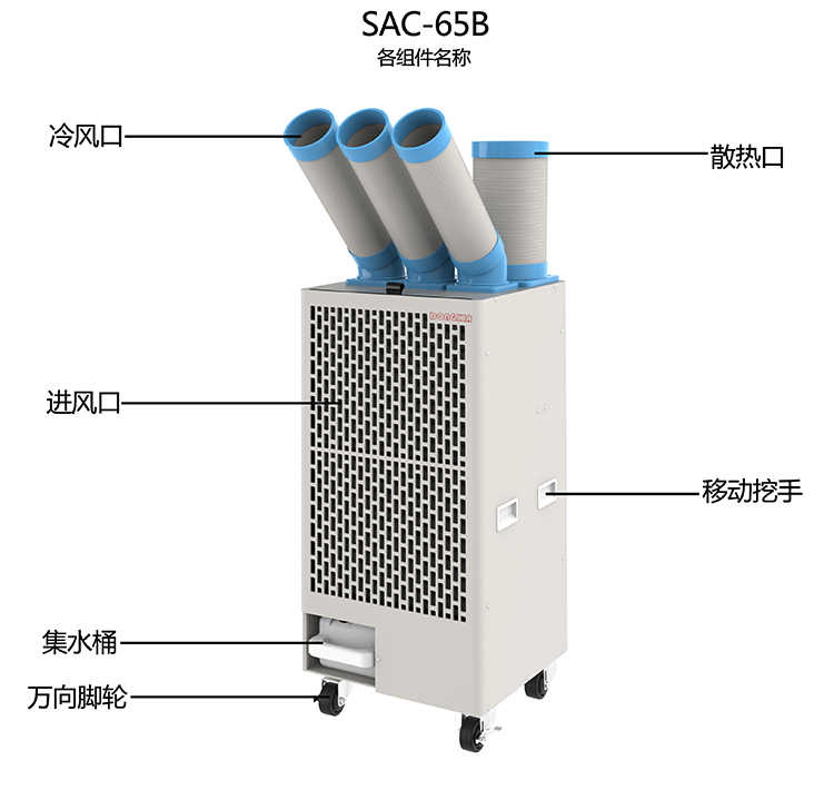 工業(yè)冷氣機與中央空調(diào)中間的什么區(qū)別非常值得大家關心