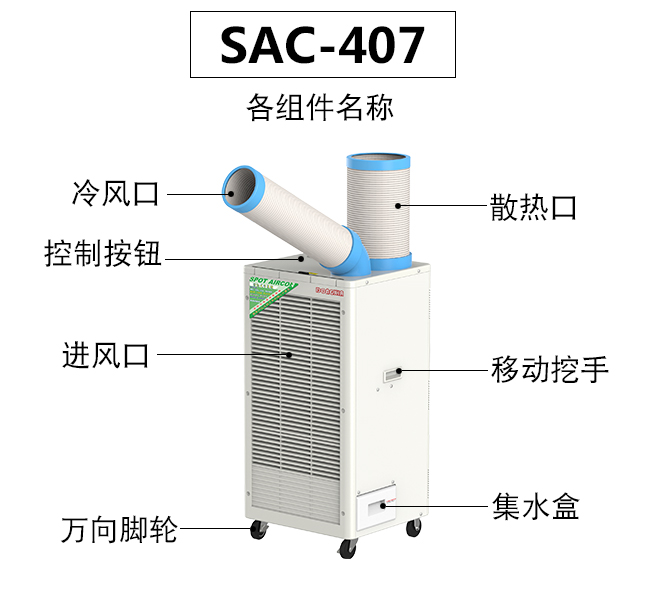 移動冷氣機能達到生產(chǎn)車間的什么具體使用必須